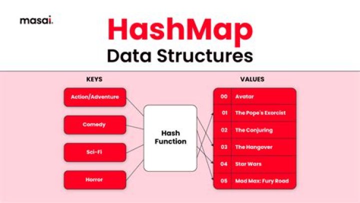 HashMap structure diagram