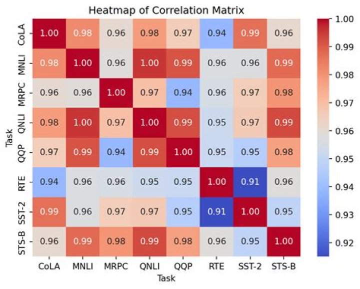 heatmap output