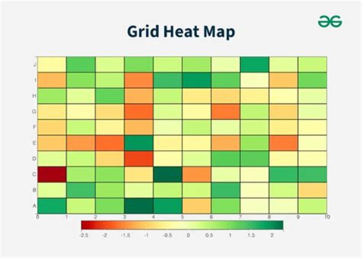 heatmap