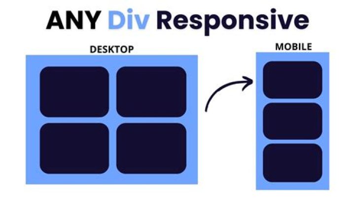 Hiding table data using <div style="display:none">