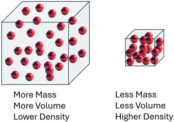 Hight density vs lower density displays