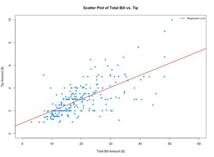 How do I plot multiple lists in Maple?