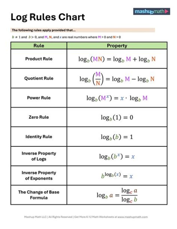 How do take natural log of a double in MATLAB?