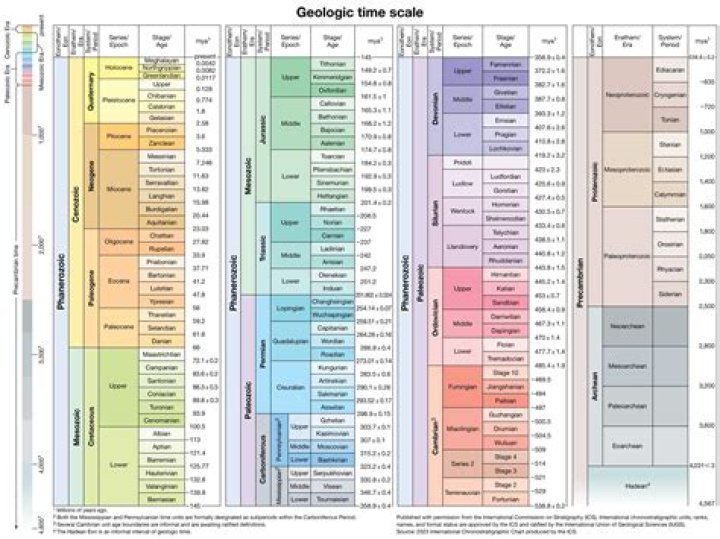 How long is an epoch?