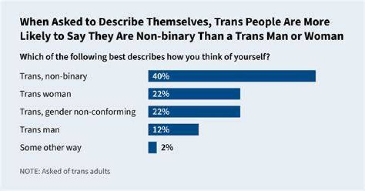 How many transmen and transwomen?