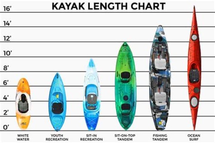 How much does a kayak weigh?