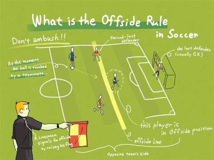 How offside works in football?