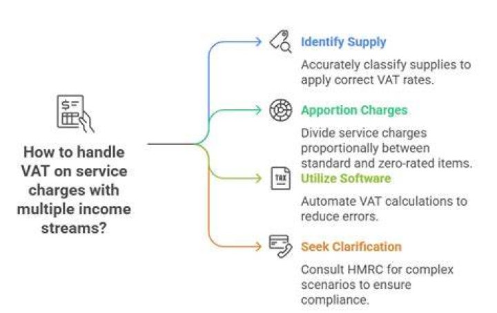 How to apportion service charges?