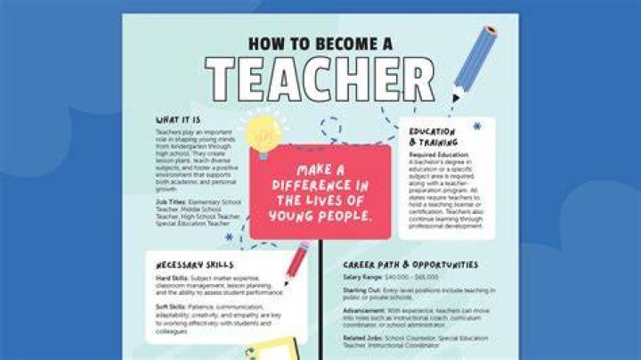 How to become an enrichment teacher?