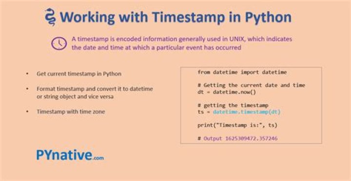 How to convert timestamp into string in Python