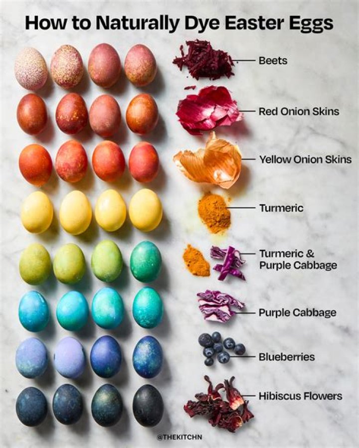 How to empty eggs for dyeing?
