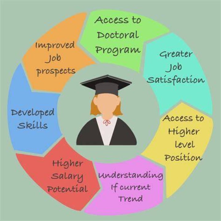 How to further my career?