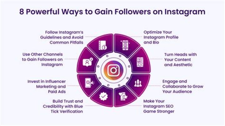How to get s lot of followers on instagram?