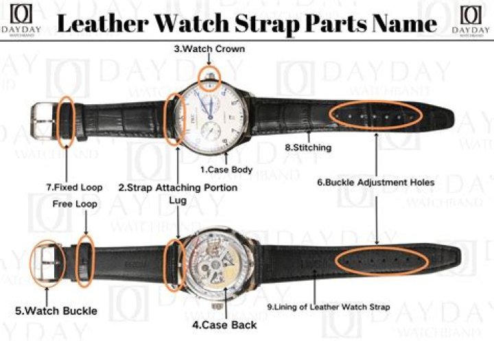 How to oil leather watch strap?