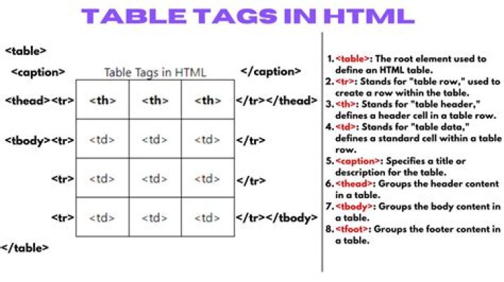 html table