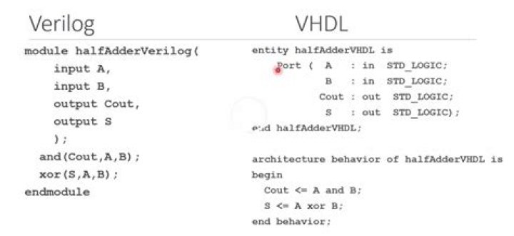 I'm getting this error for my verilog code, "Illegal operation for constant expression"