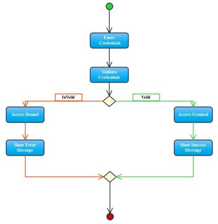 IF...THEN...ELSE using XML
