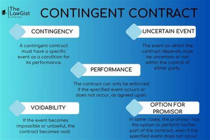 In contingent contract the event must be?