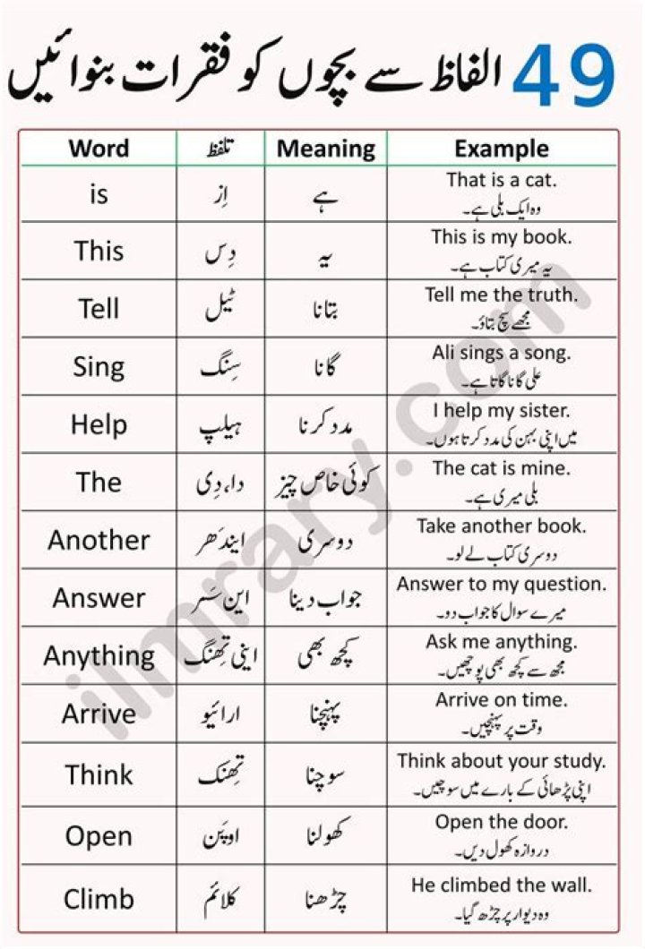 In urdu meaning of abbas?