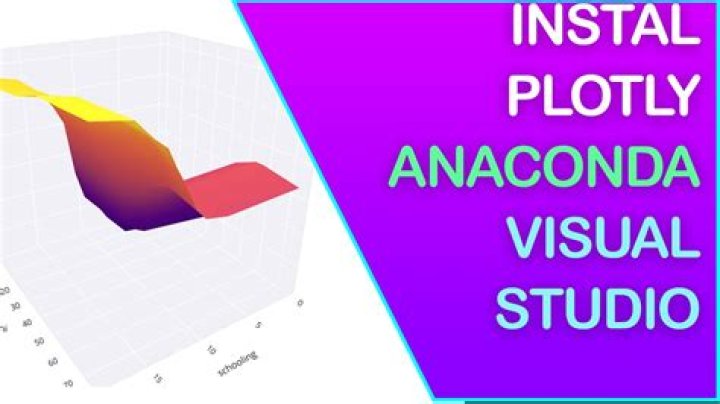 Install plotly in Anaconda