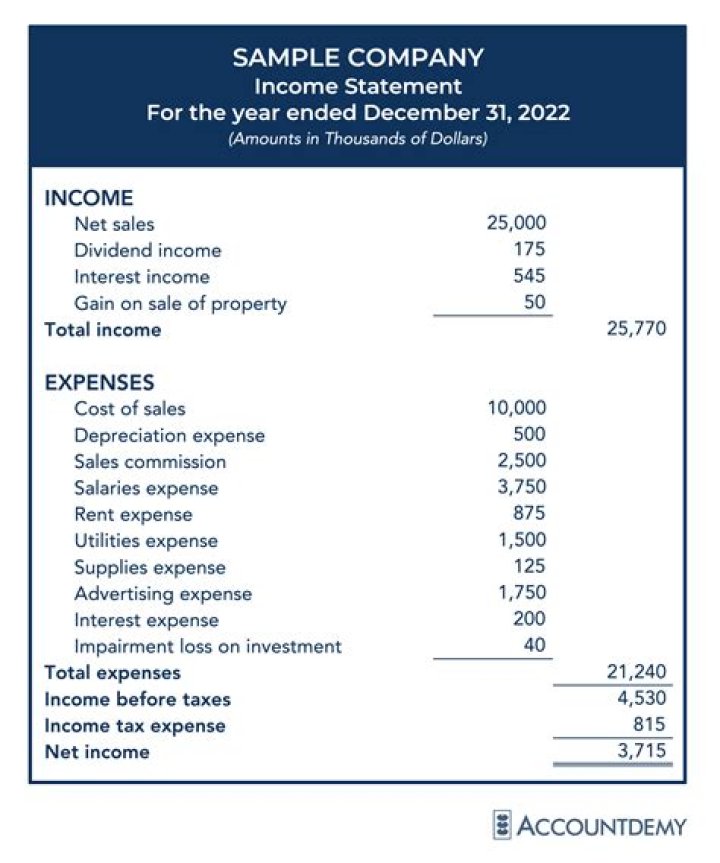 Is a noncash expense that is recorded on the income statement?