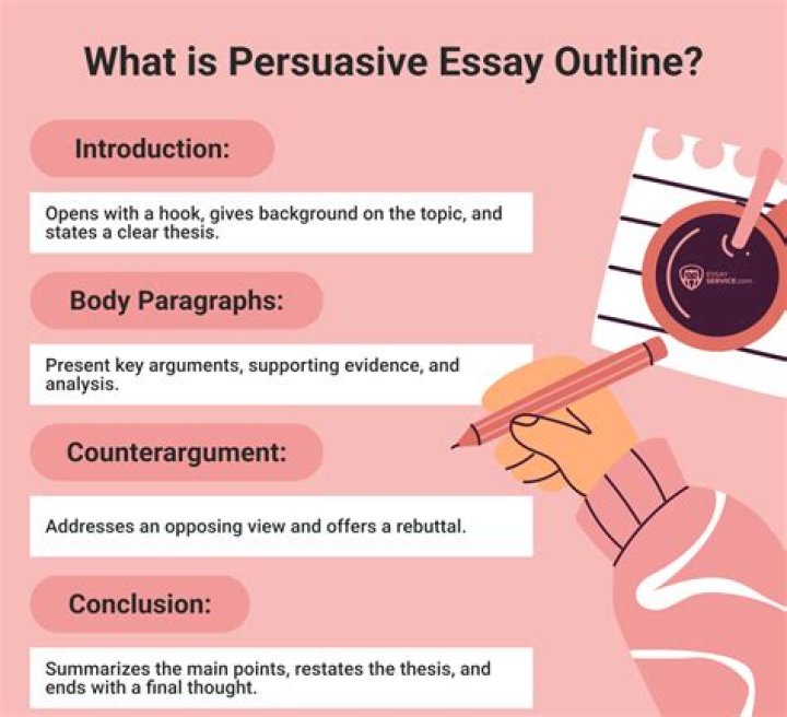 Is a persuasive essay?