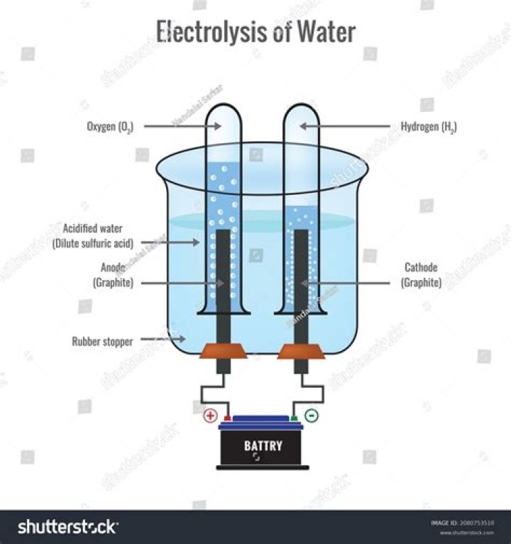 Is acidulated water an electrolyte?