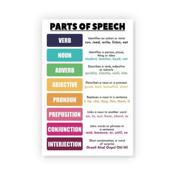 Is bewilderment part of speech?