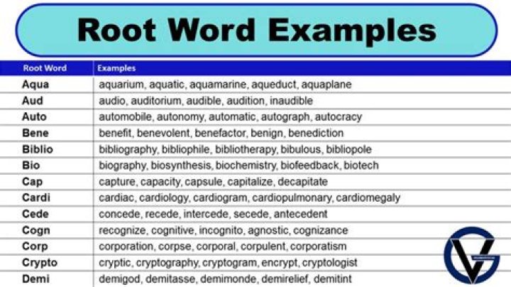 Is cyt a root word?