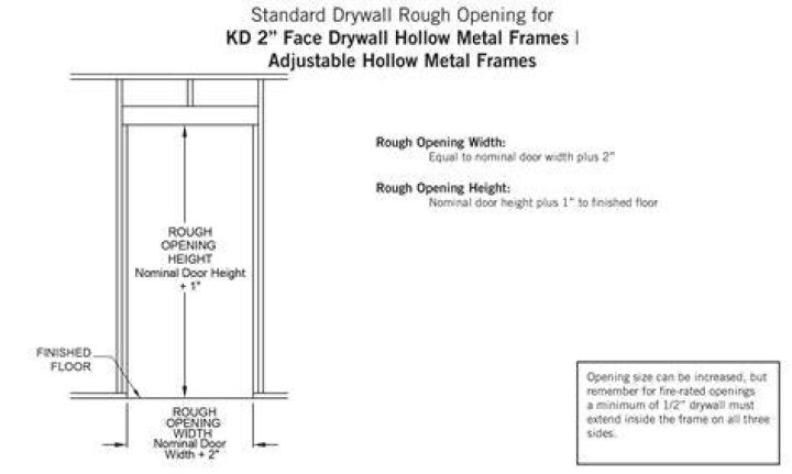 Is drywall rough carpentry?