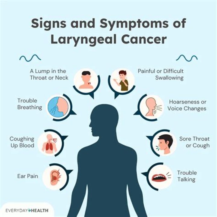Is hoarseness a sign of cancer?