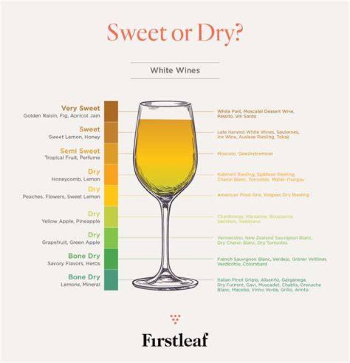 Is muscadet wine sweet or dry?