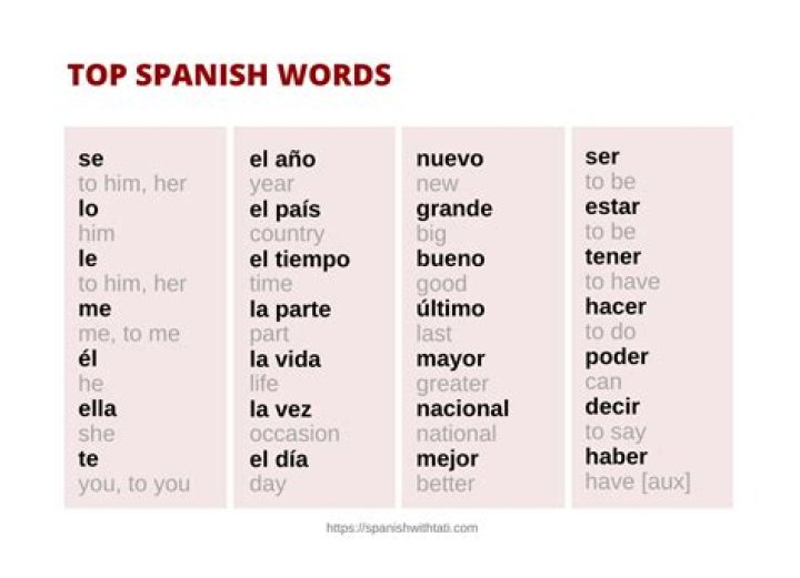 Is peludo a spanish word?