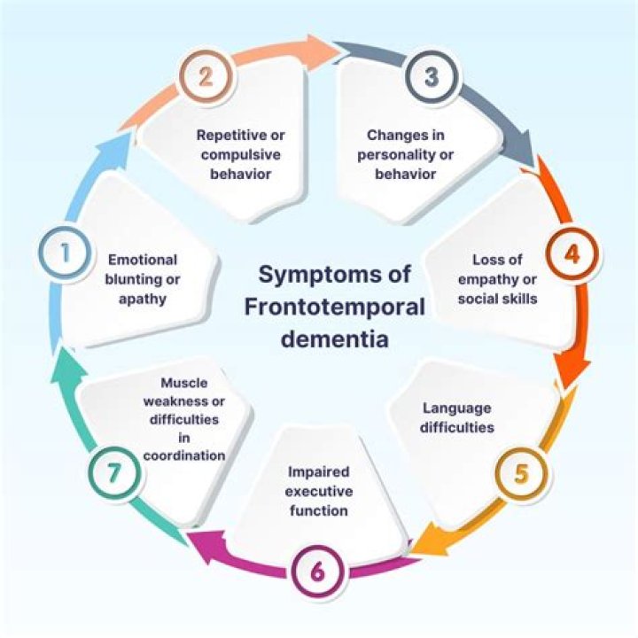 Is psp a form of frontotemporal dementia?