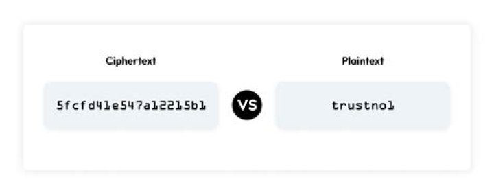 Is the act of unscrambling ciphertext into plaintext?