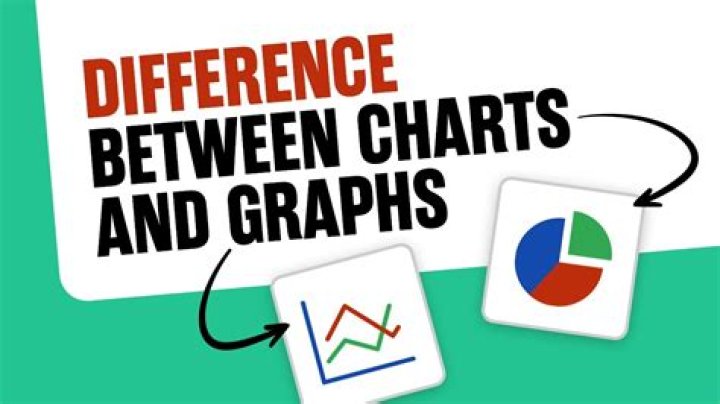 Is the difference between charts and graphs?