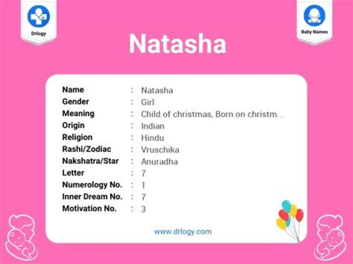 Is the meaning of natasha?