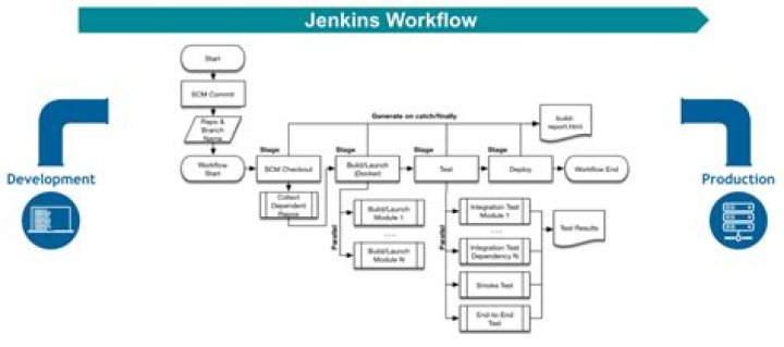 Jenkins build steps to default variables