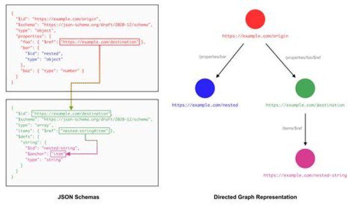 JSON Array diagram