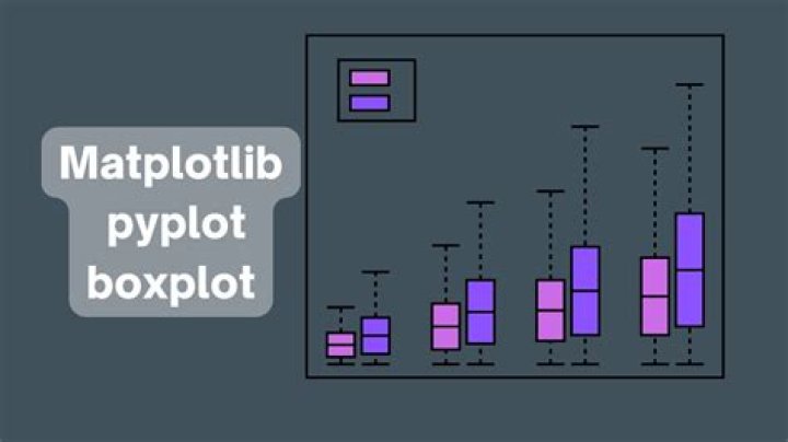 Jupyter matplotlib plot