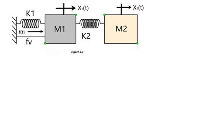 k^2 / 2N