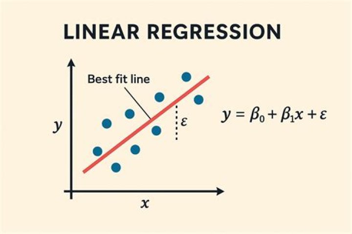 Linear regression