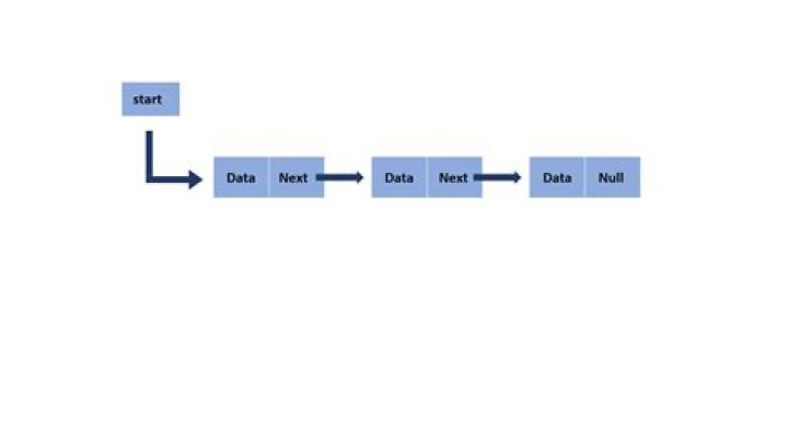 linked list diagram