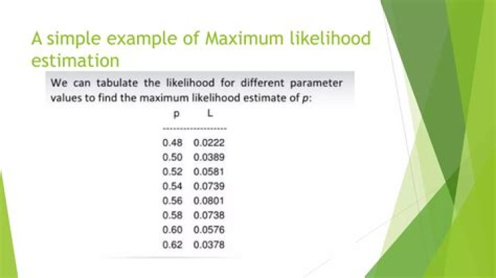 Maximum Likelihood estimate for covariance
