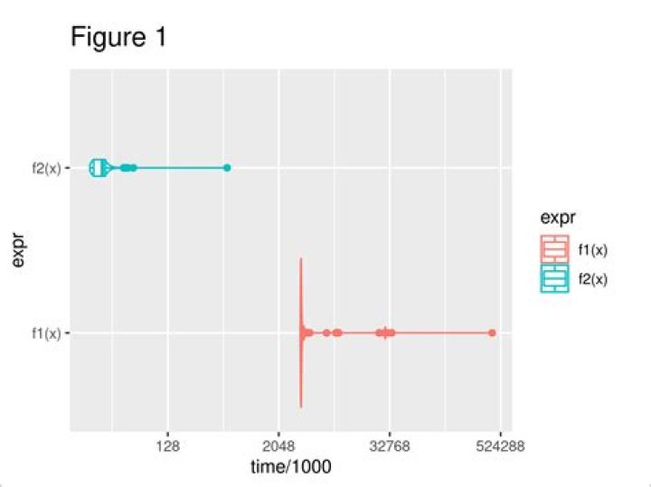 Microbench graph