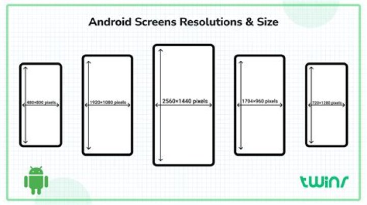Minimum Screen Size for Android in dp