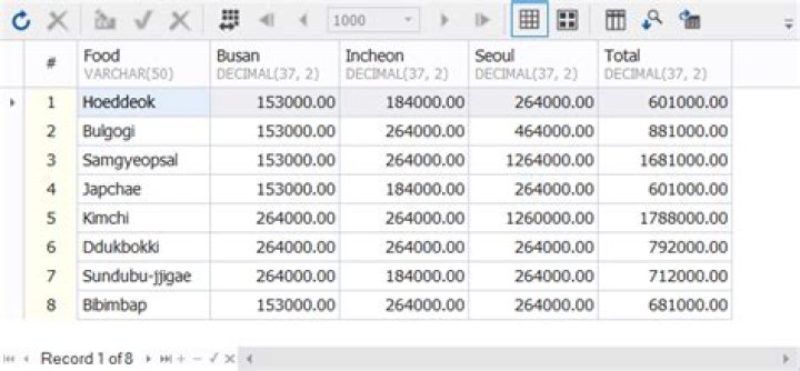 MySQL Pivot Table