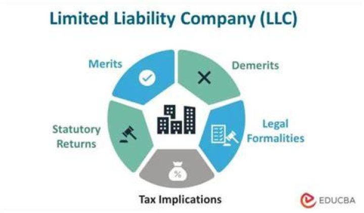 On a limited company?