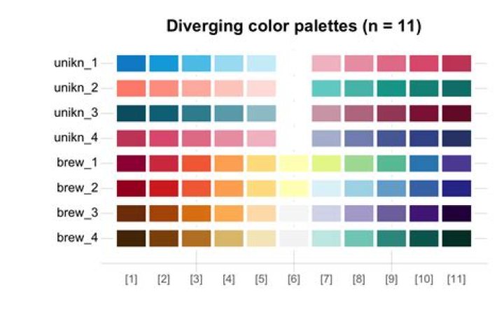 overview of diverging palettes in the hcl.colors function