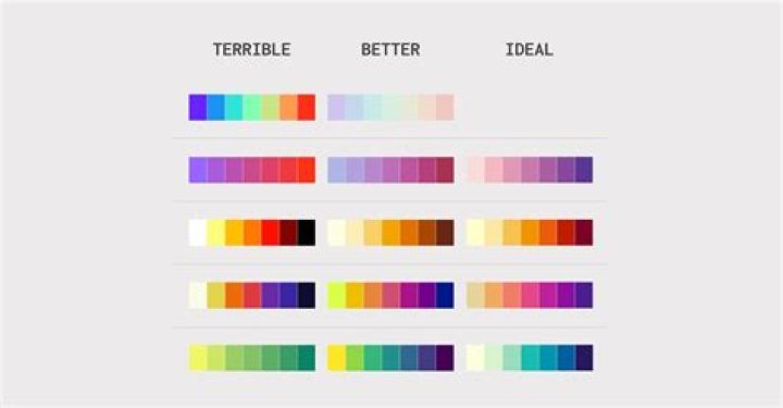 overview of sequential palettes in the hcl.colors function